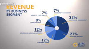 revenues graphics